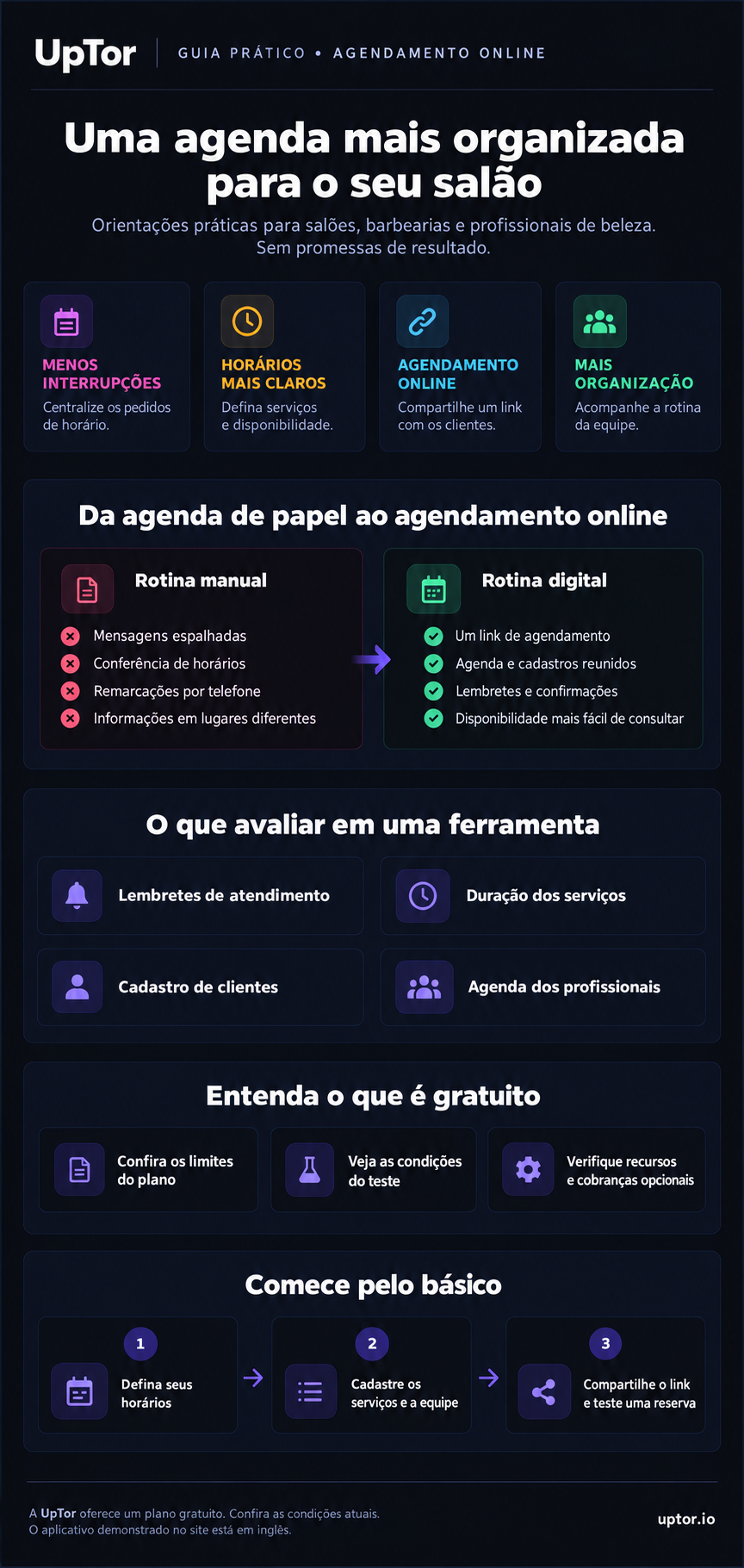 Infográfico em português sobre agendamento online e organização de salões, sem promessas de resultado.